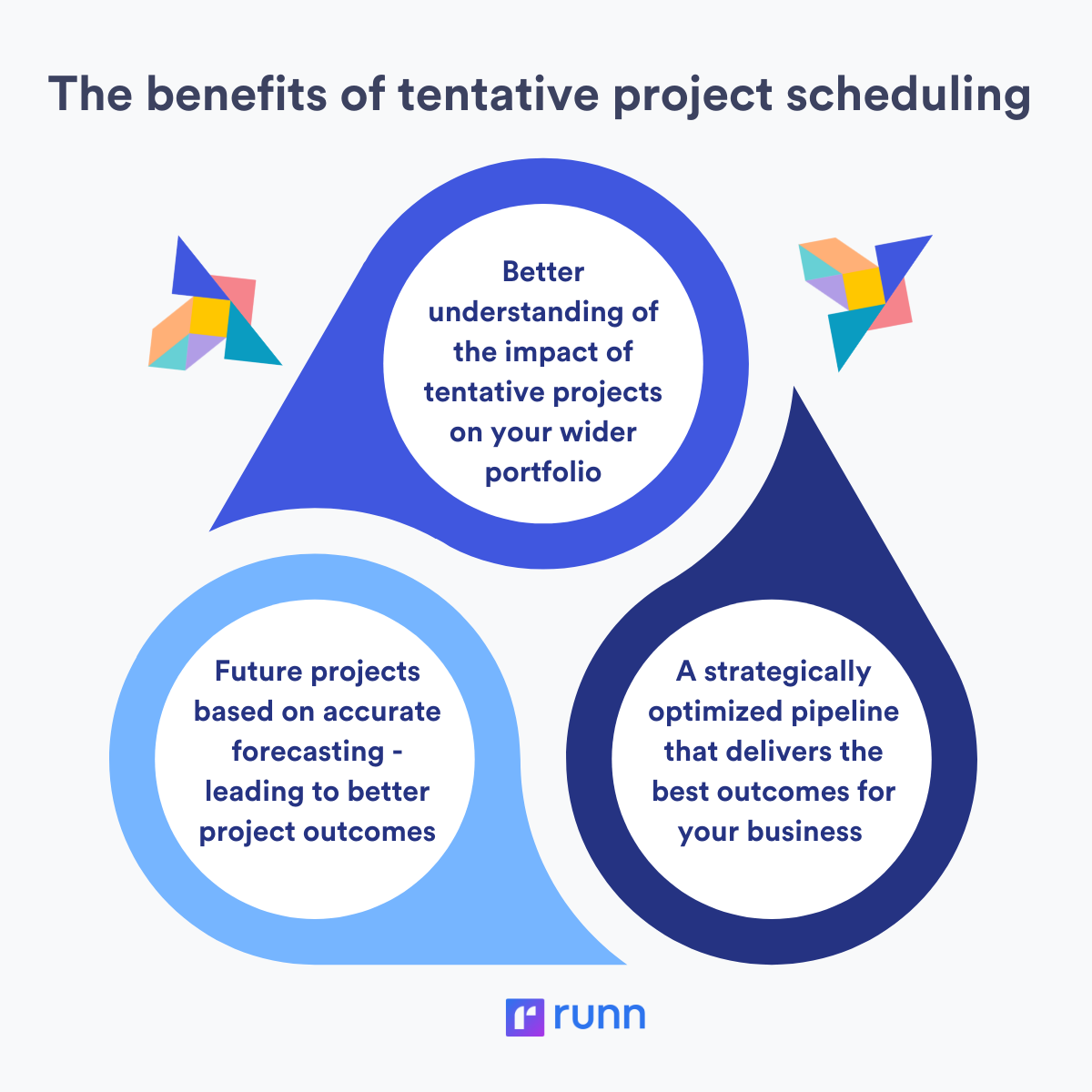 A Guide To Tentative Project Scheduling Runn